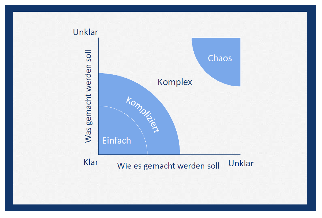 SCRUM Agiles Projektmanagement nuboworkers