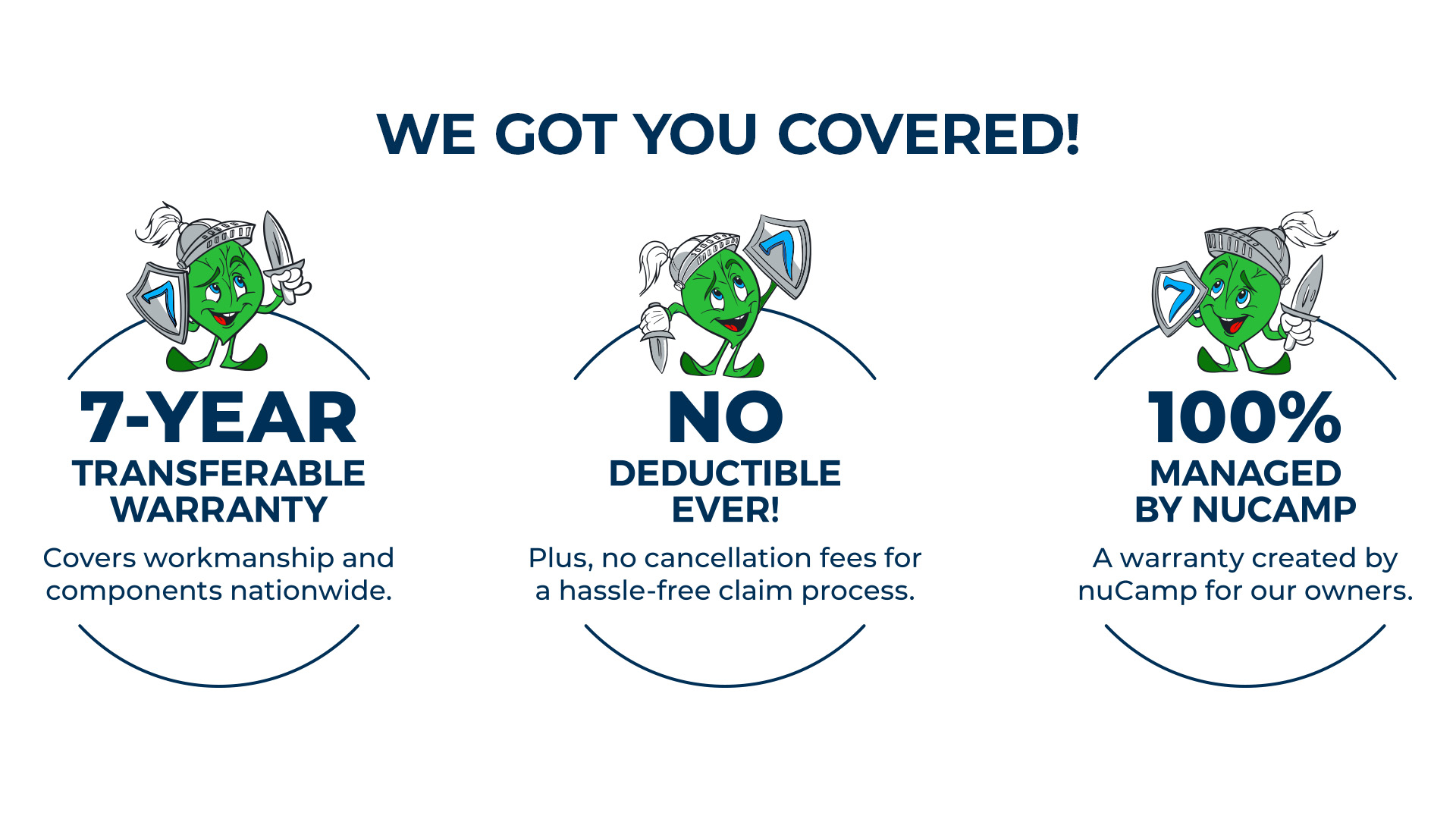 Ultimate Protection Plan nuCamp RV