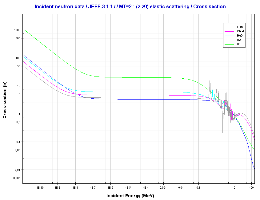 Neutron Reflector Definition & Materials