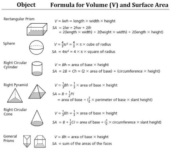 Top 32+ Stock Photos how to calculate the volume of a liquid Stunning