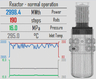 SCRAM - Reactor Trip | Definition | nuclear-power.com