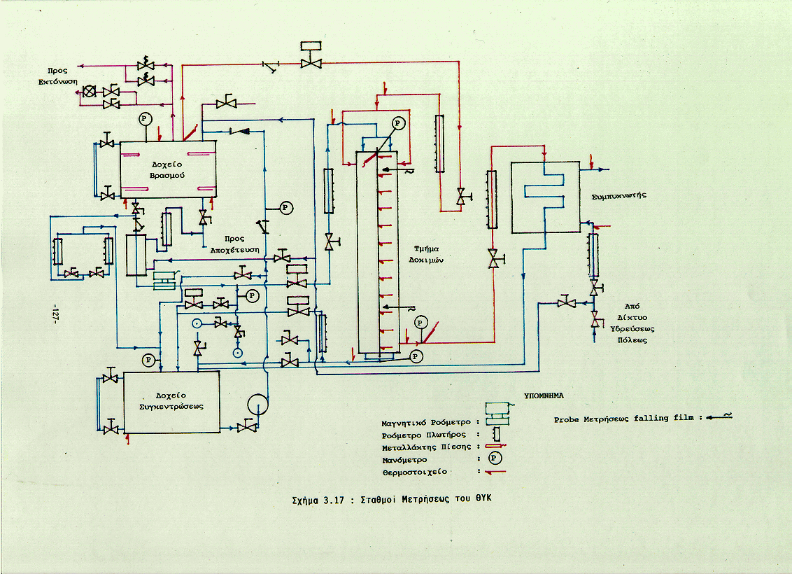 Two phase flow heat transfer in Nuclear Reactors with emphasis to