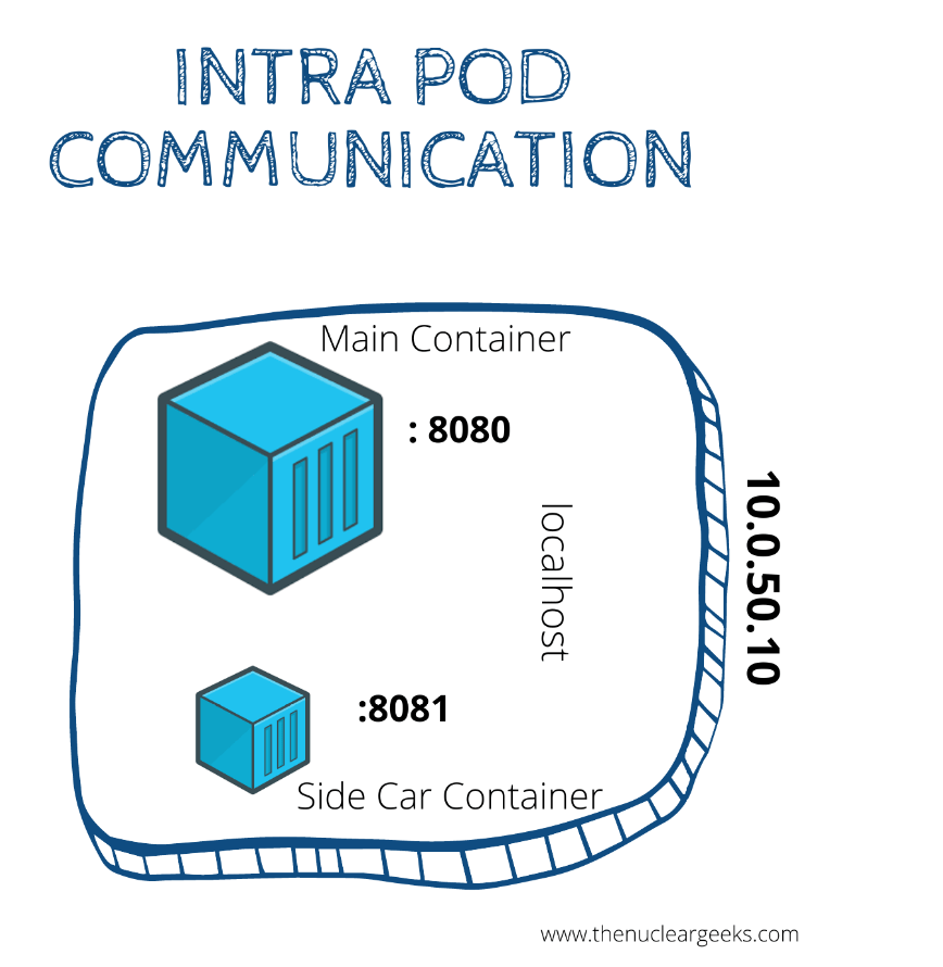 Problem of the Day GeeksforGeeks A computer science portal.