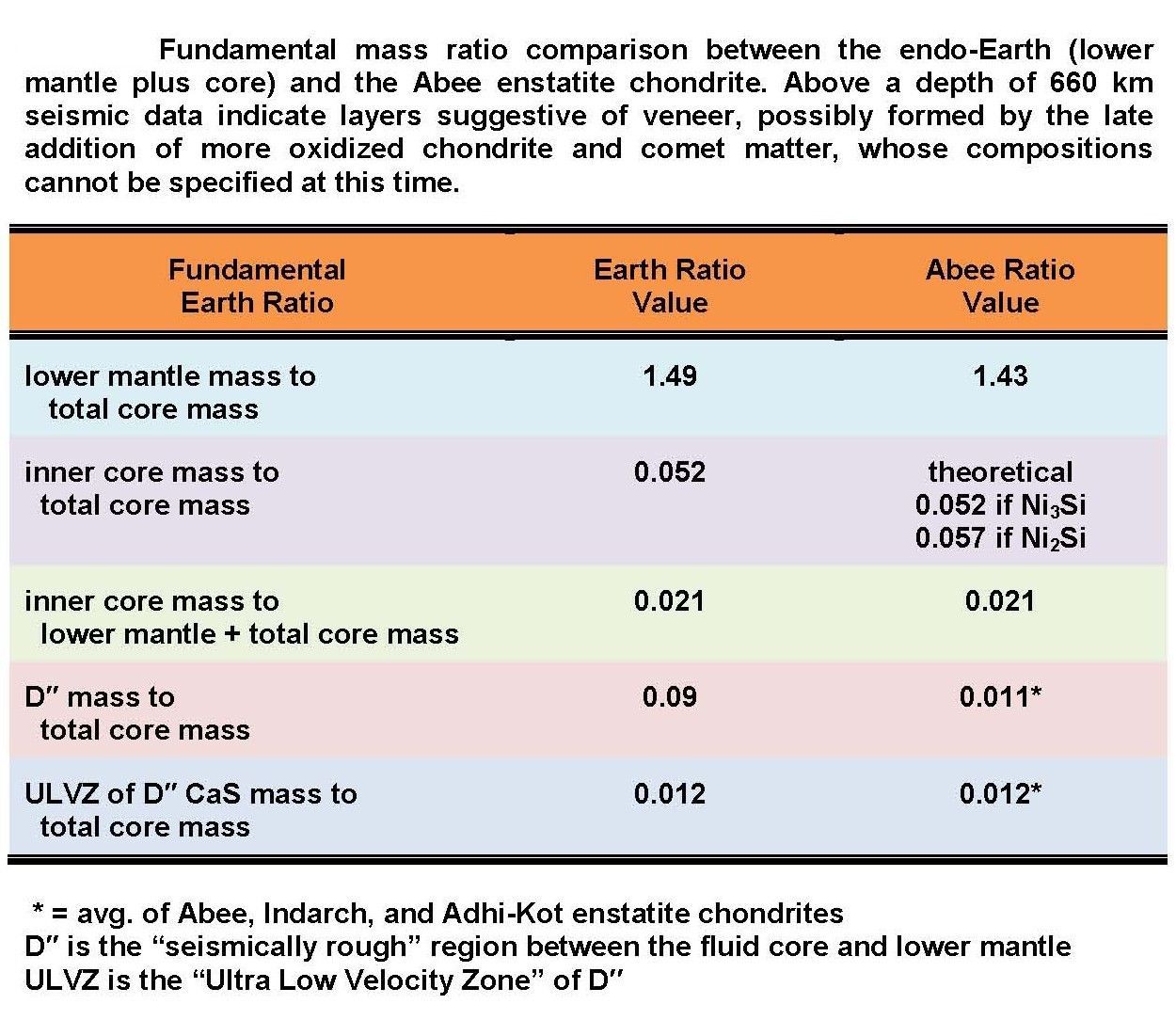 Elemental Makeup Of Earth S Crust Mugeek Vidalondon