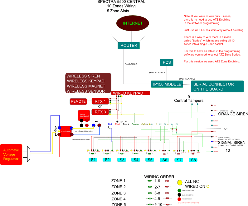 How To Install An Alarm System Paradox Sp5500 How To Install An Alarm System Paradox Sp5500