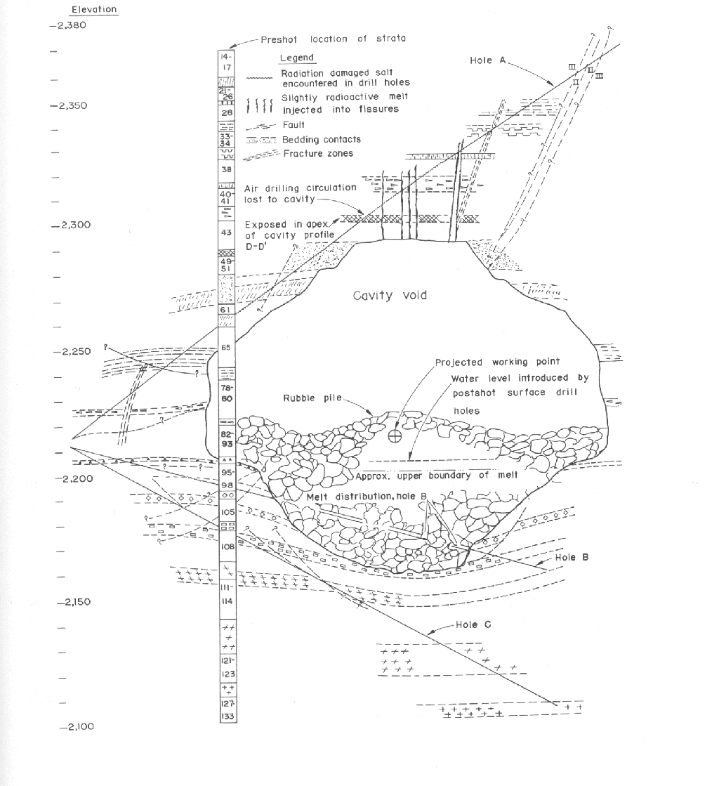 A permanent stable cavity formed by one of the underground nuclear
