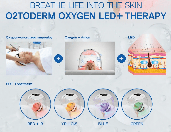 O2Derm Oxygen Glass Facial NuFace Skin Care