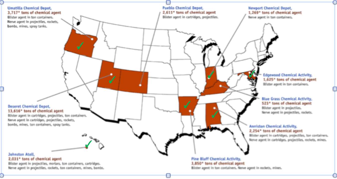 Chemical Weapons United States