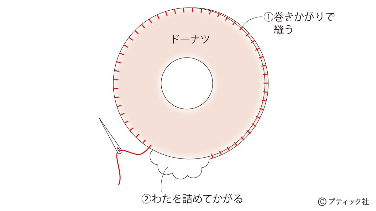 [最も選択された] フェルト ドーナツ 作り方 102312無料 型紙 フェルト 作り方 ドーナツ