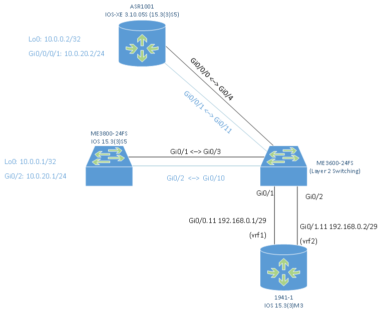 [cnsp] Pseudowire VC Types on Cisco