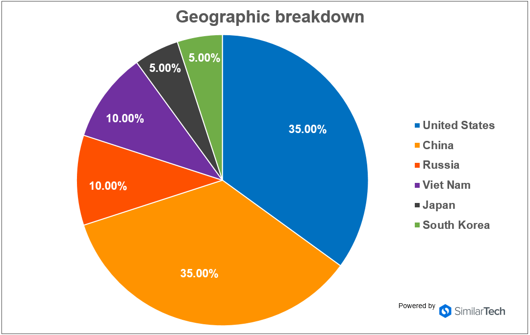 What Are Crypto Exchanges and Why Do We Need Them? » NullTX
