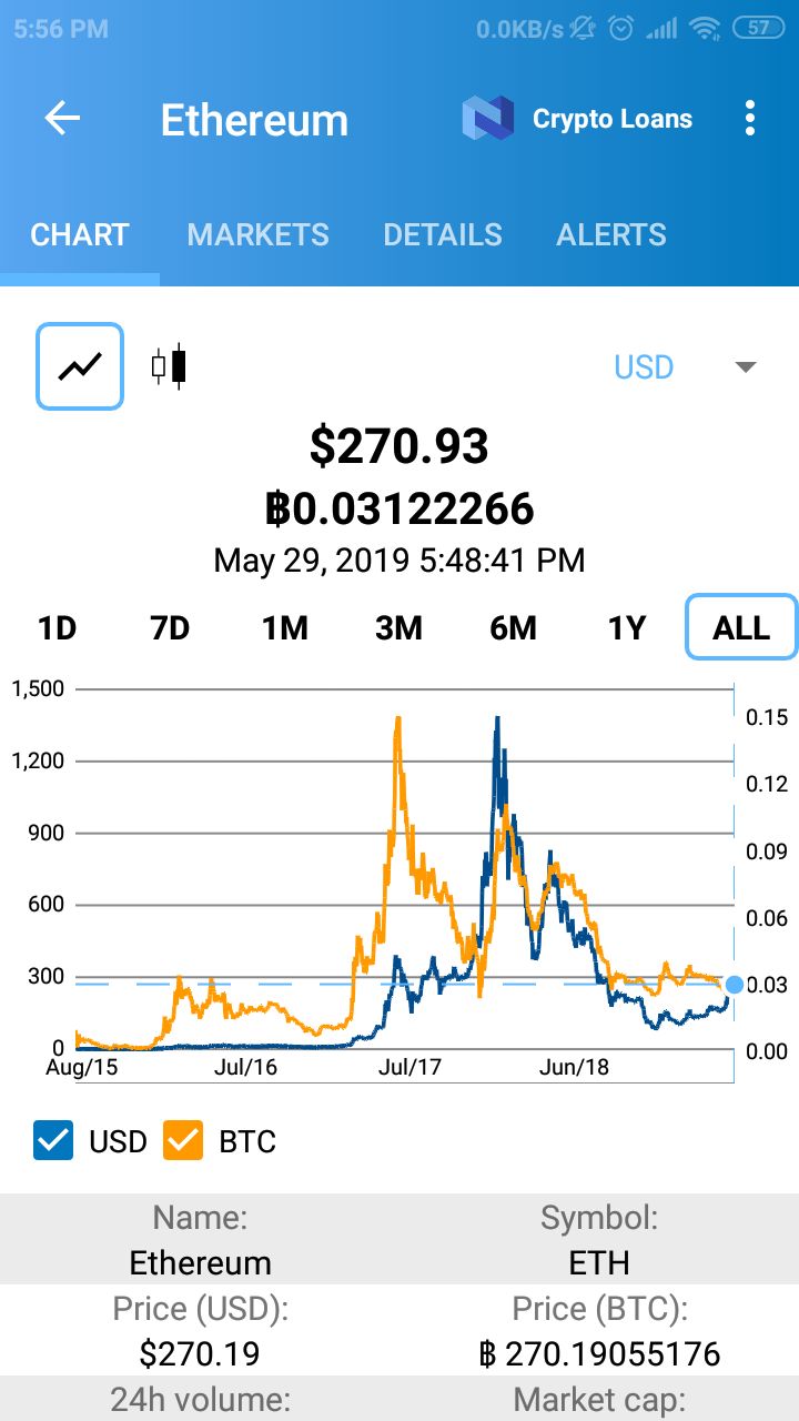 Crypto Coin Market App Cryptocoin Market Price Has Been Published By