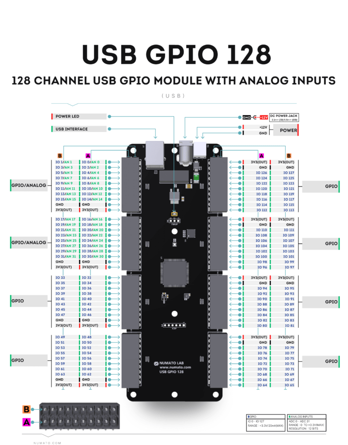 128 Channel USB GPIO Module With Analog Inputs Numato Lab