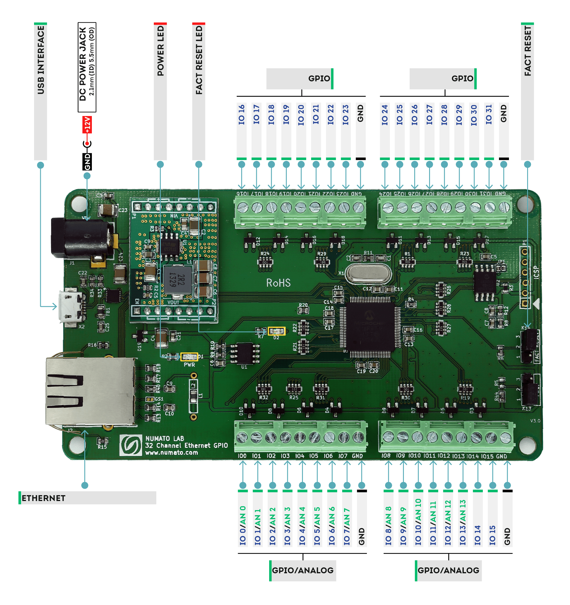32 Channel Ethernet GPIO Module With Analog Inputs | Numato Lab