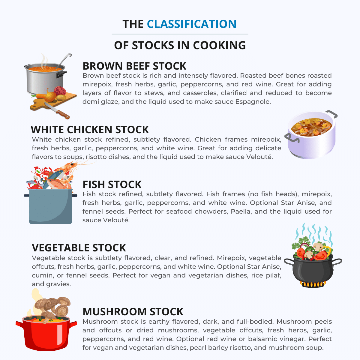 A Classification Of Stocks In Cooking For The 5 Mother Sauces