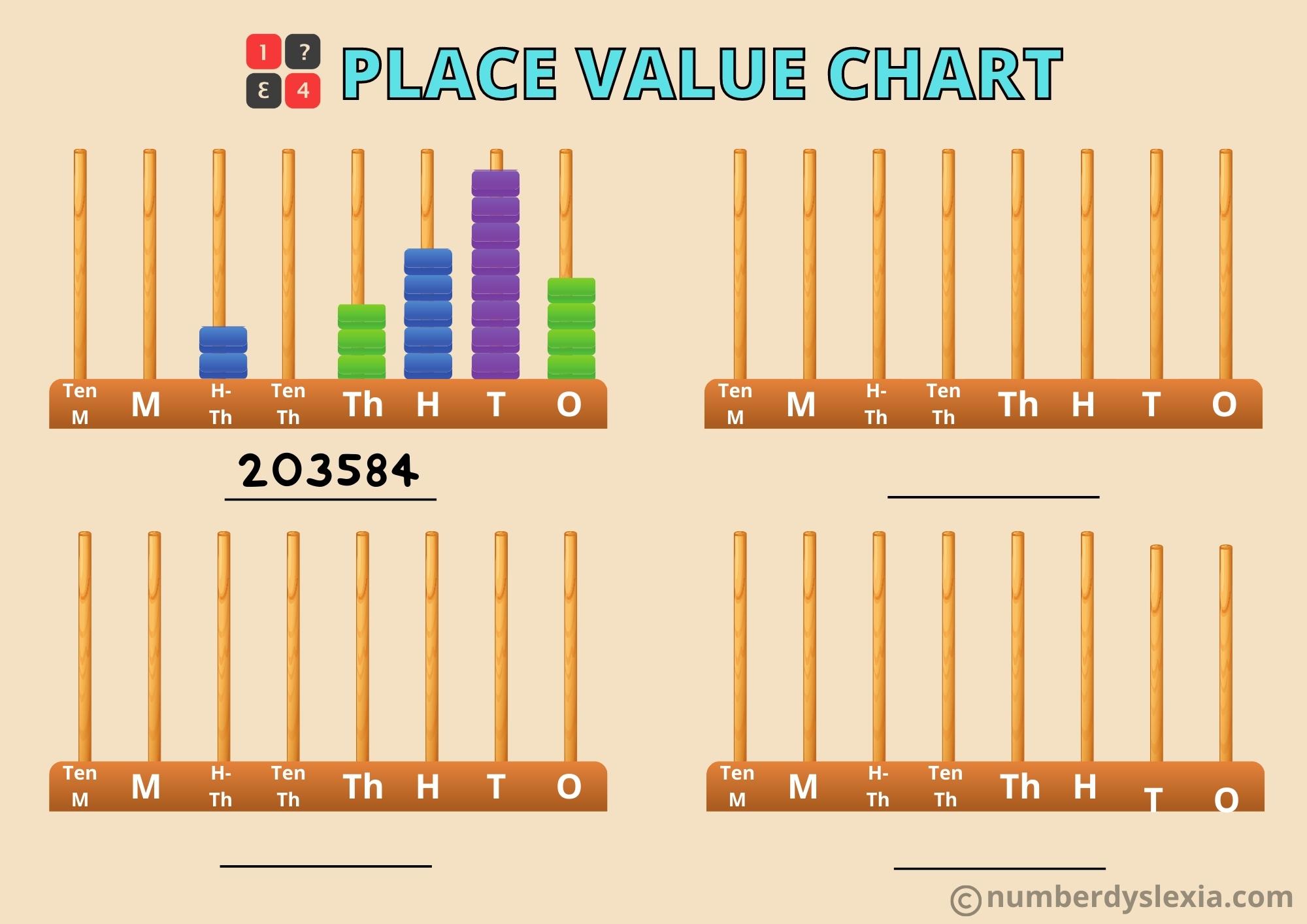 Printable Place Value Chart For Kids - Number Dyslexia