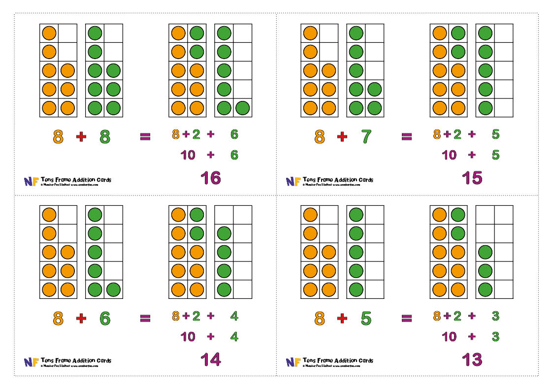 Tens Frame Addition Cards (download) Number Fun