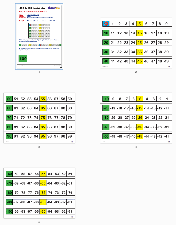 100 to 100 Number Line (download) Number Fun