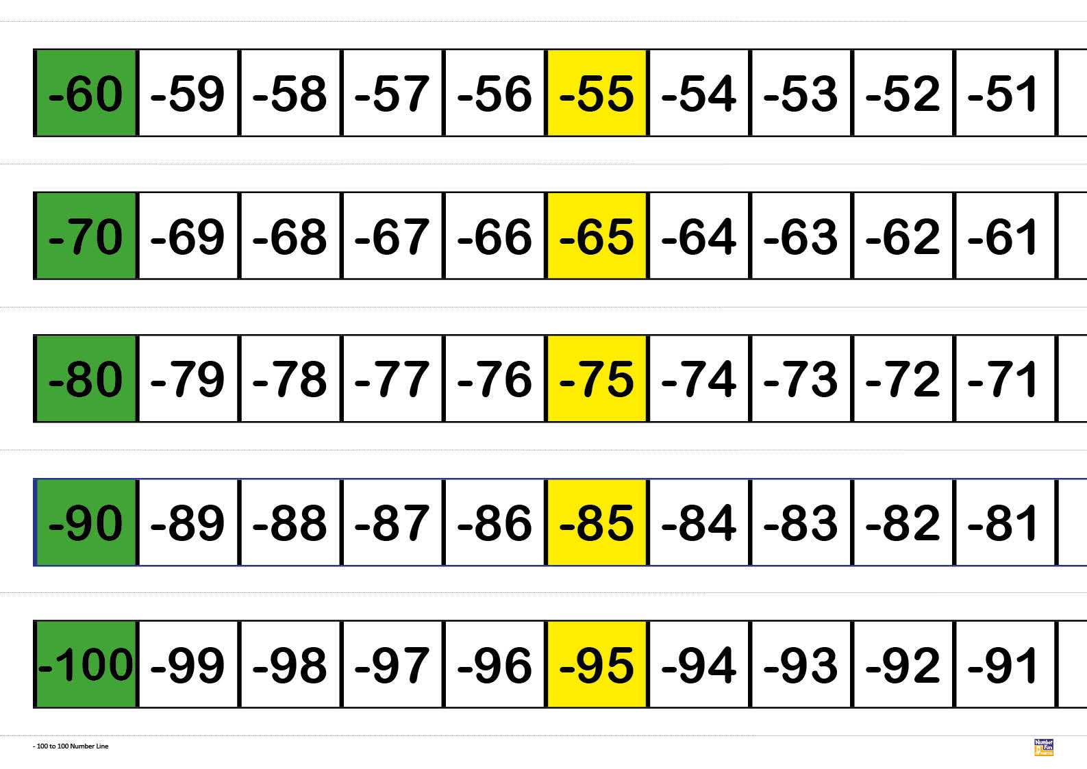 100 to 100 Number Line (download) Number Fun