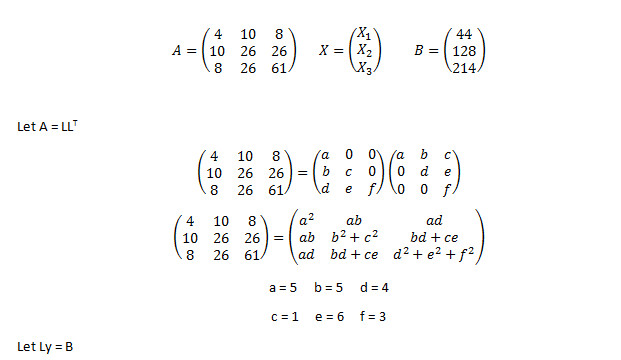 Cholesky’s Method Numerical methods