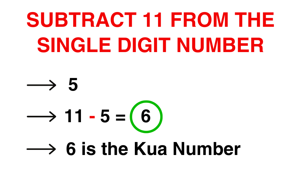 How To Calculate Kua Number in Numerology (with Picture)