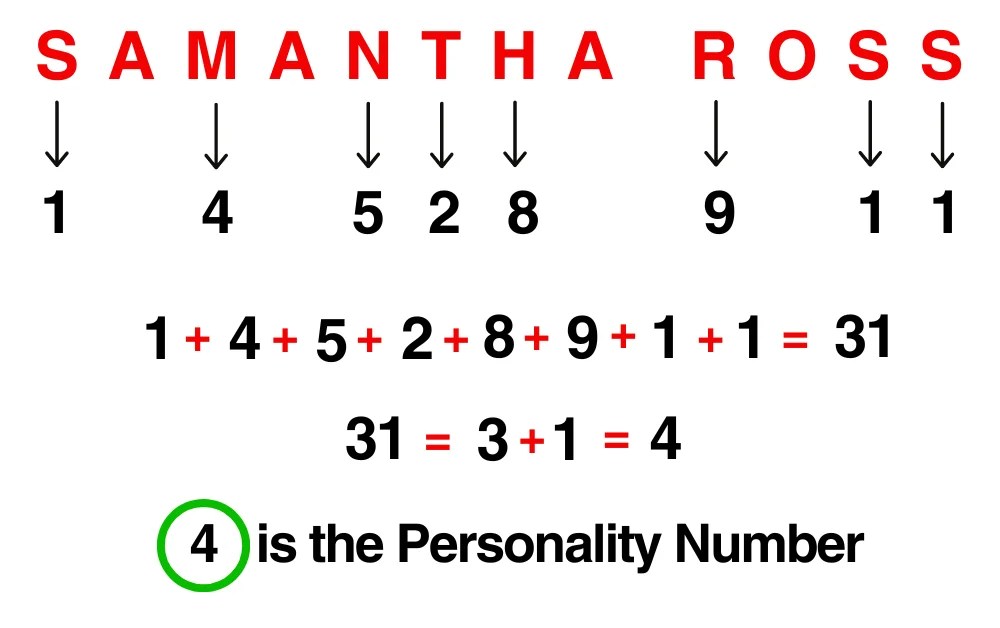 [ACHIEVE YOUR GOALS] With Numerology Bridge Numbers 5 Tips