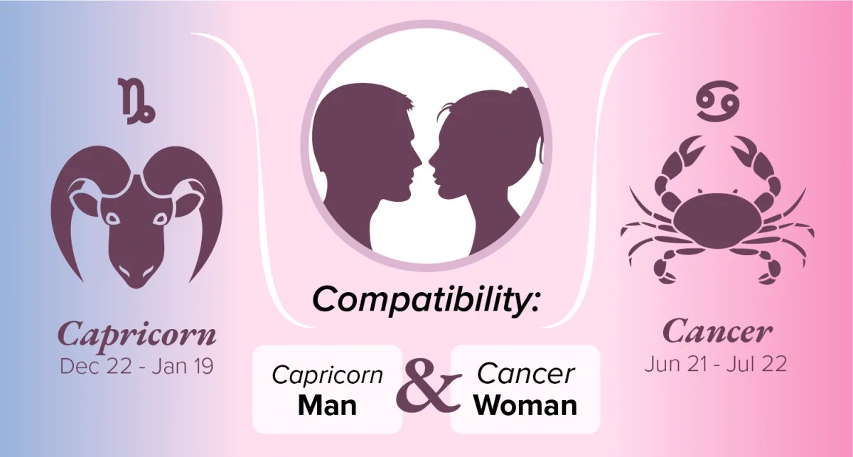 Capricorn Man and Cancer Woman Compatibility Love, Sex, and Chemistry
