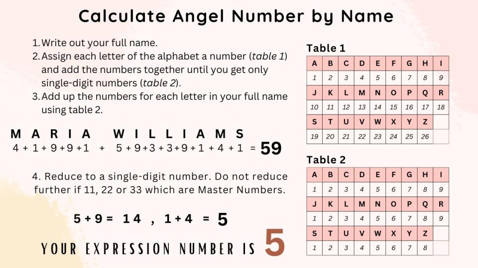 What Is My Angel Number? Free Angel Number Calculator