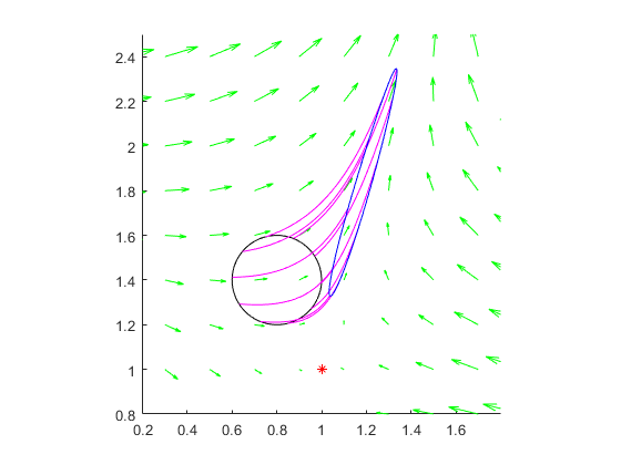 Mathematical Engineering Practices Numerical Factory