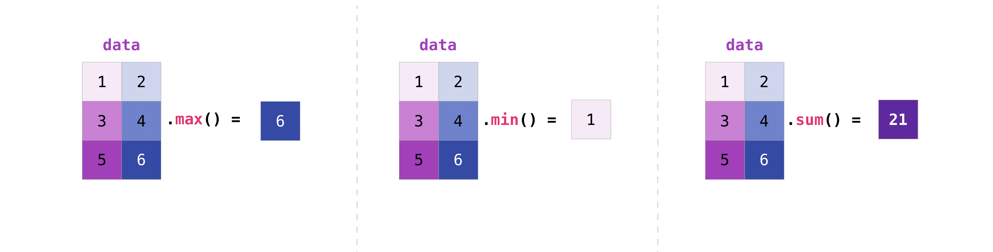 How To Create A 2d Array In Python Using Numpy Garren Doperelpland