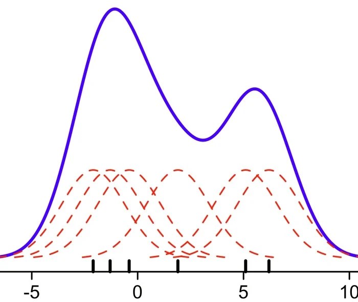 Kernel Density Estimation (KDE) Plot NumXL