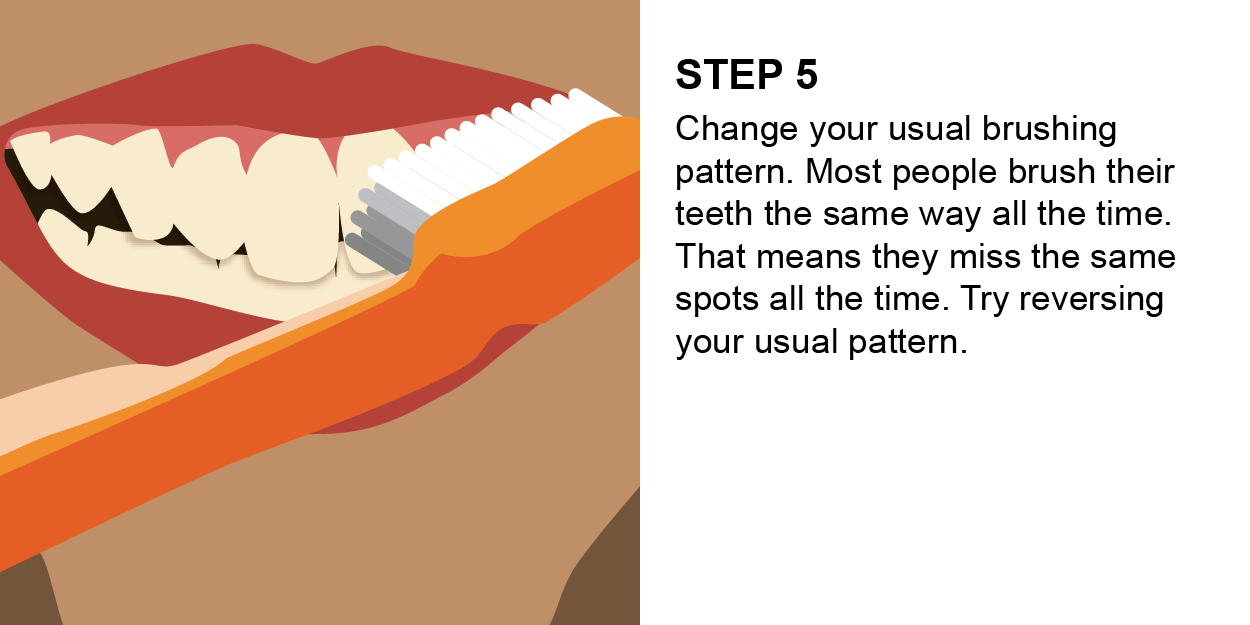 Brushing and Flossing Nunavut Oral Health