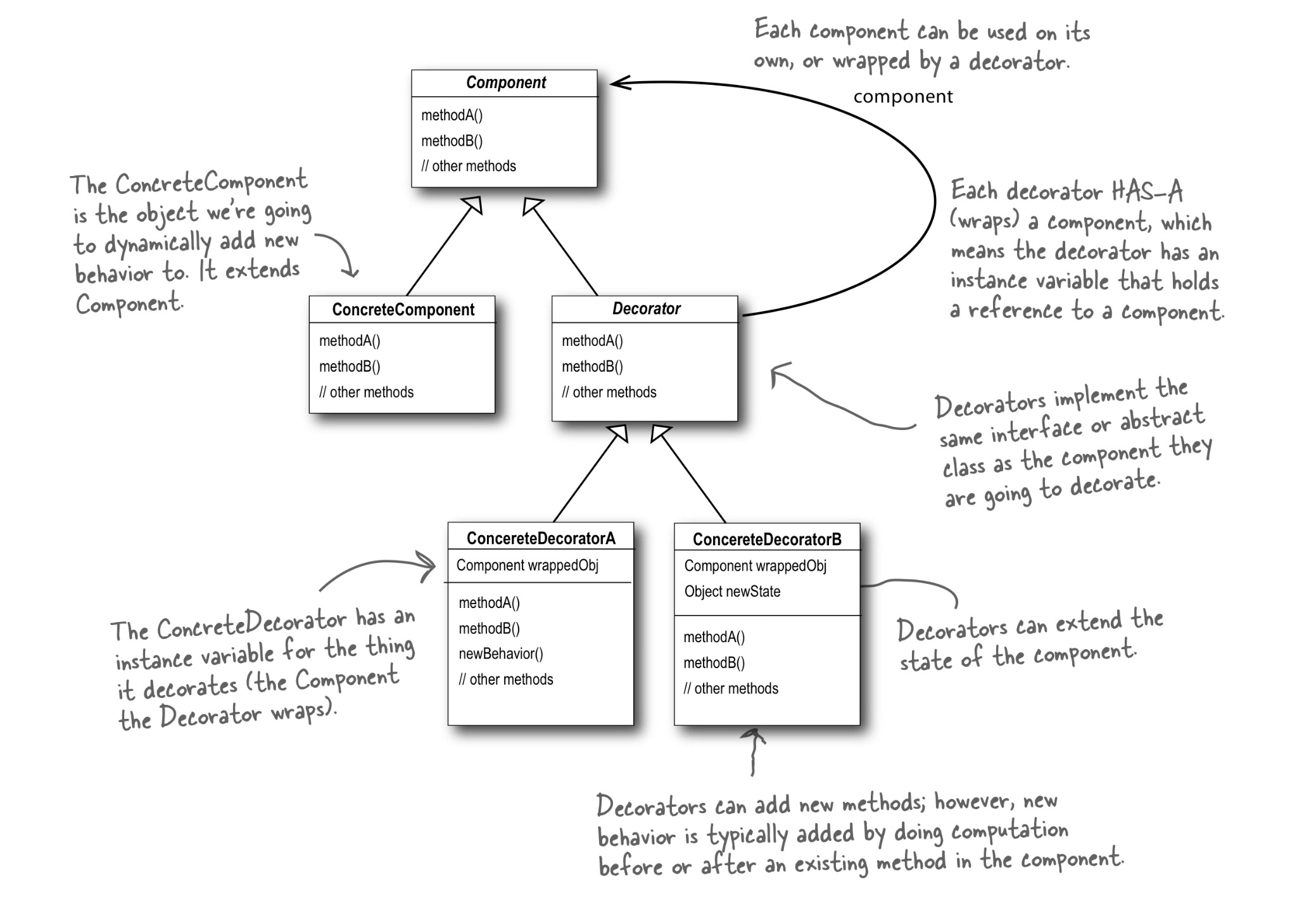 Decorator Pattern Nuno Alexandre
