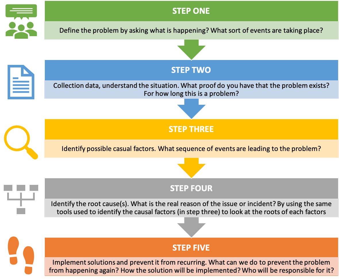 10 responsibilities of Food Business Operators (FBOs) NUNO F SOARES