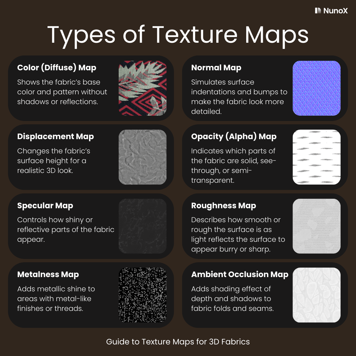 Texture Maps Explained The Complete Guide For Digital Fabrics NunoX(04)