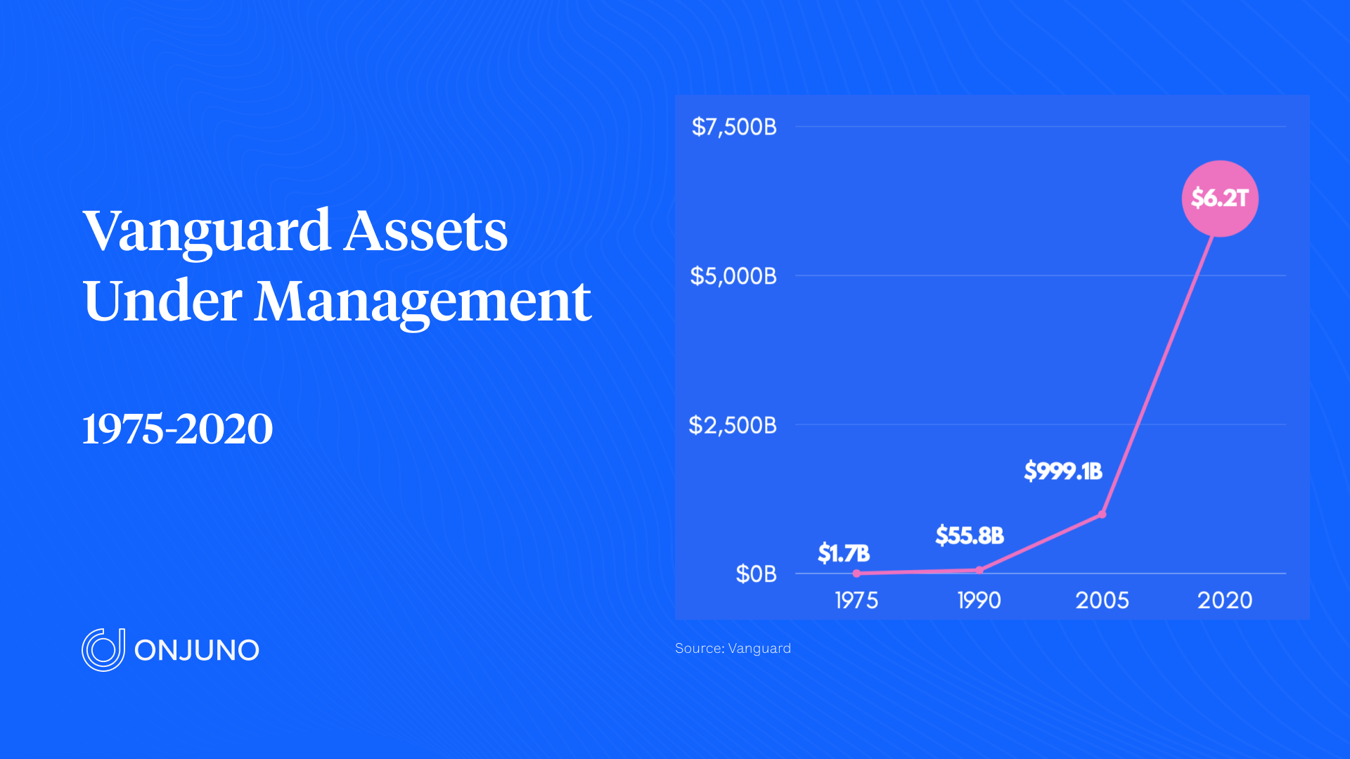 Vanguard Funds Estimated Capital Gains 2024 Jobi Ronnie