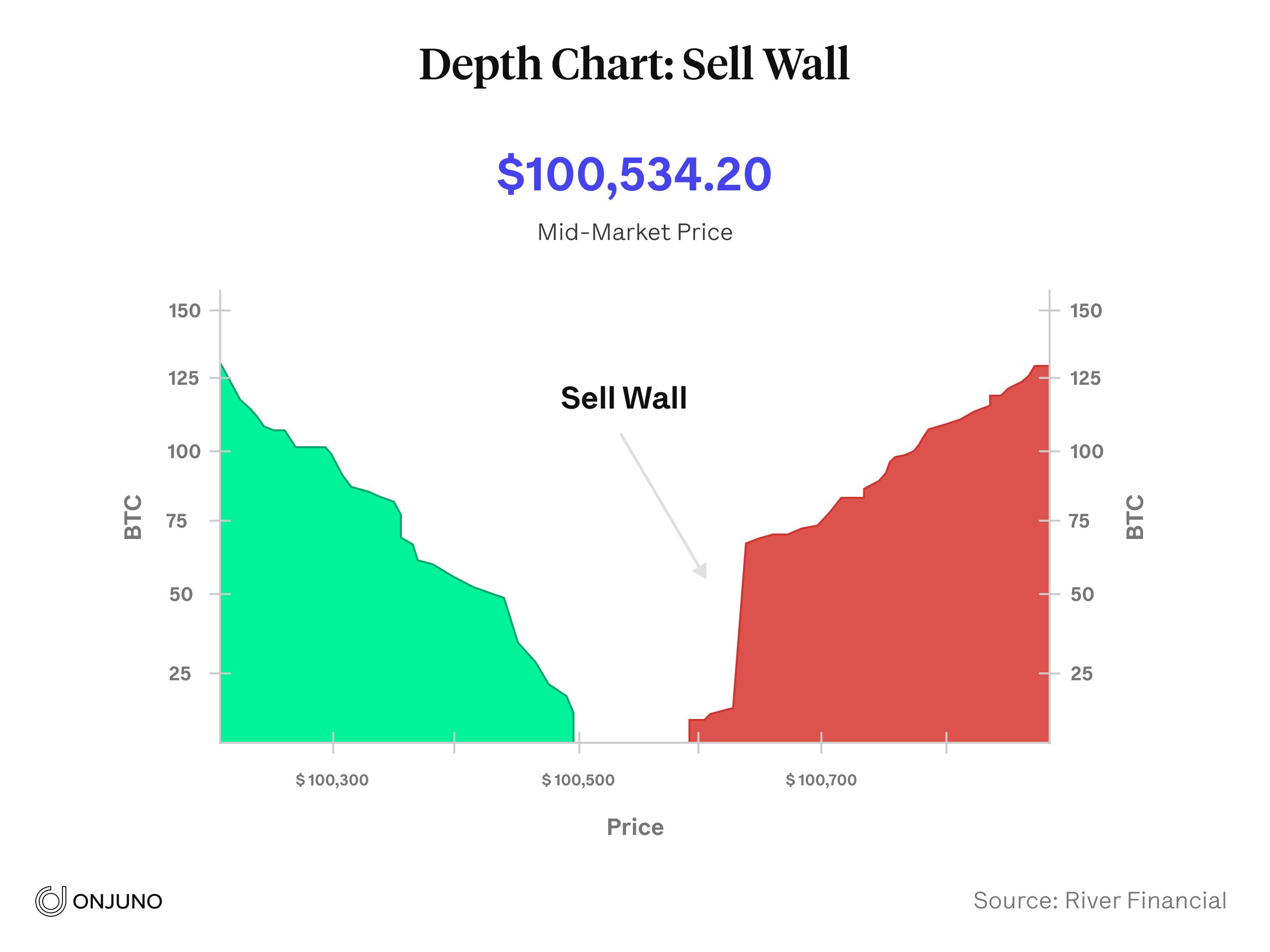 Juno How to Read Crypto Charts A Guide