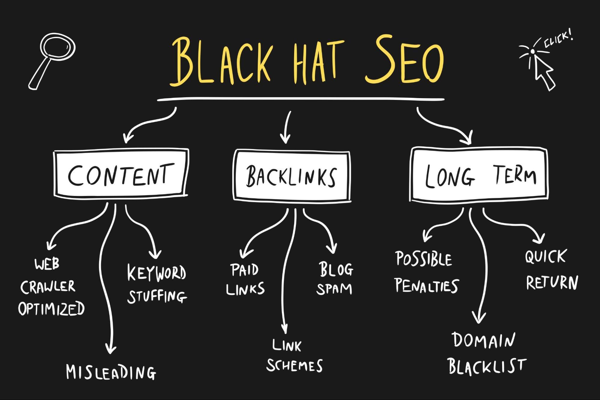 What is Blackhat SEO? Understanding the Risks and Consequences