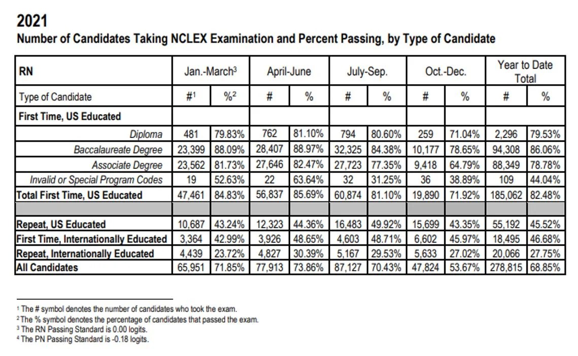 Nclex Rn Pass Rate 2024 Jacki Letizia
