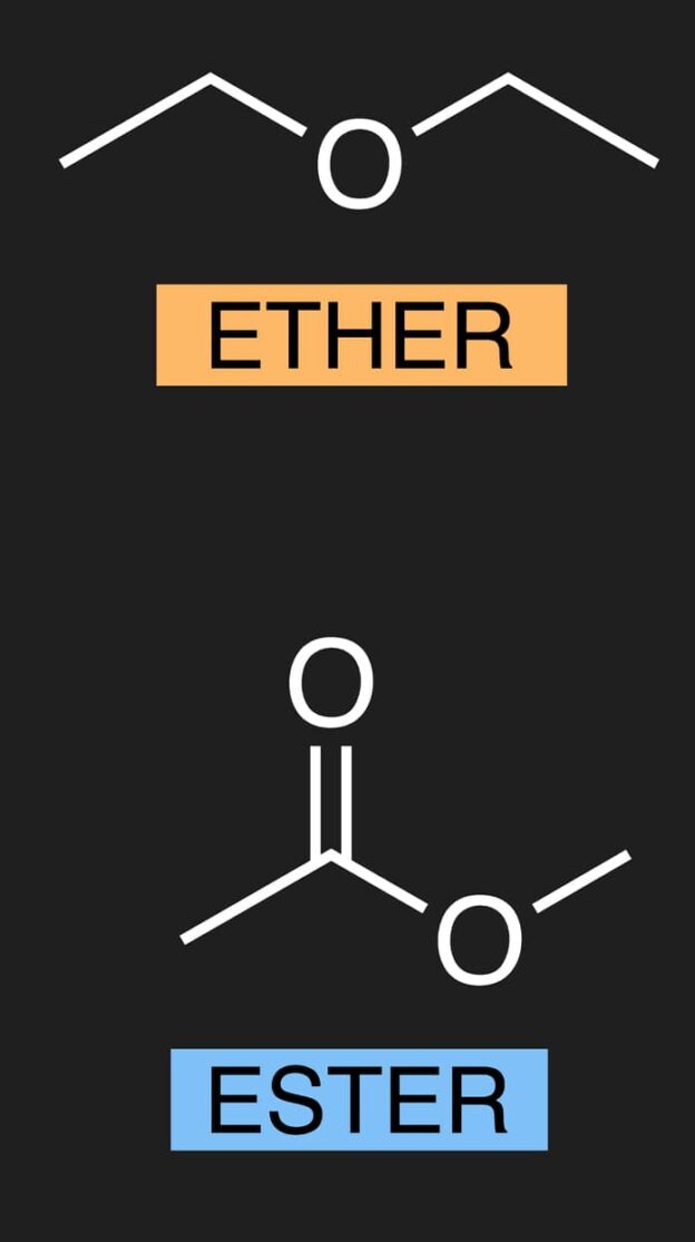 Identifying Alcohols, Hydroxyl Groups, and Hydrocarbons NurseHub