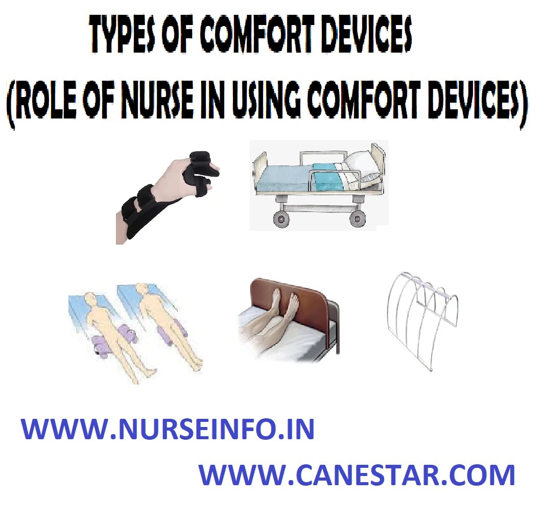 Types of Comfort devices Purpose (Role of Nurse in Comfort Measures)