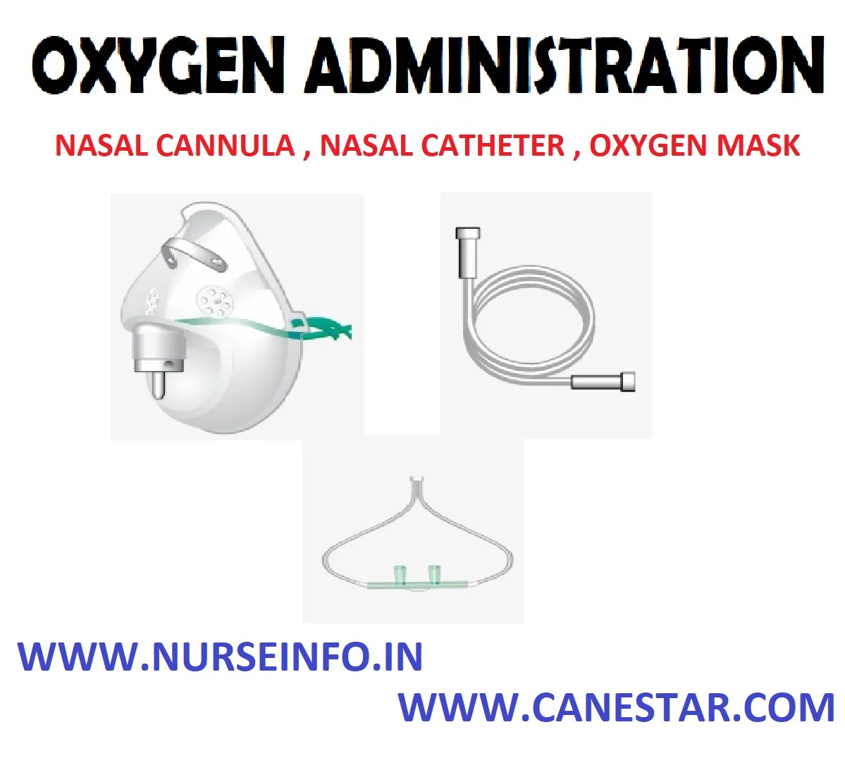OXYGEN ADMINISTRATION Nurse Info OXYGEN ADMINISTRATION Definition