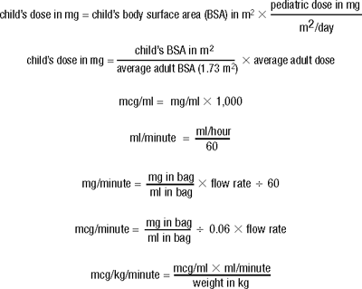 Dosage calculation formulas and common conversions | Nurse Key