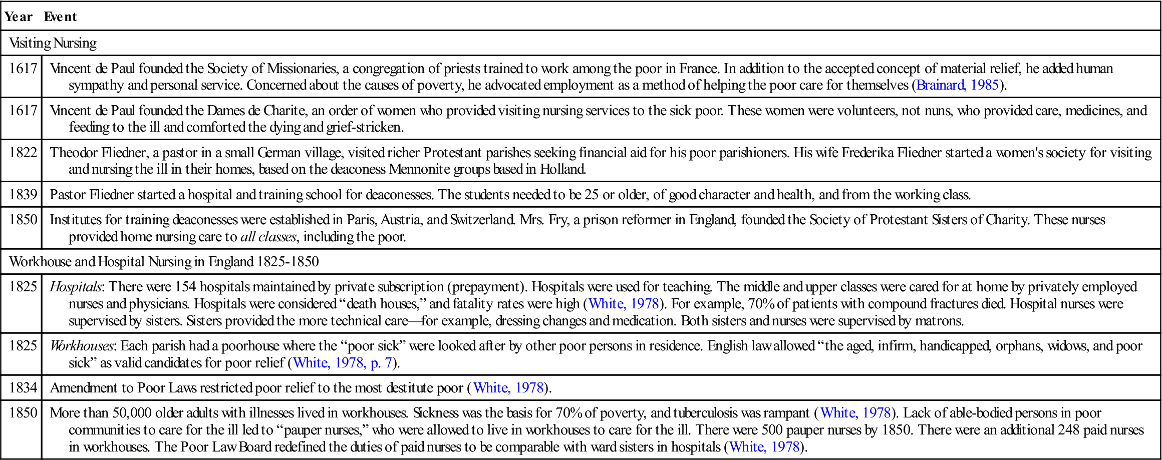 Origins and Future of Community/Public Health Nursing Nurse Key