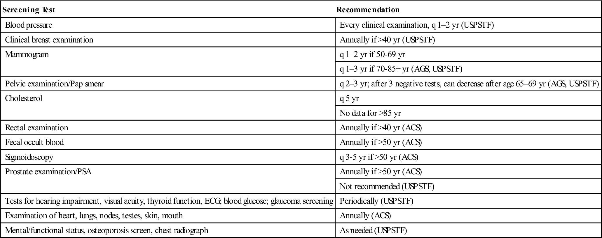 Health Assessment of Older Adults Nurse Key