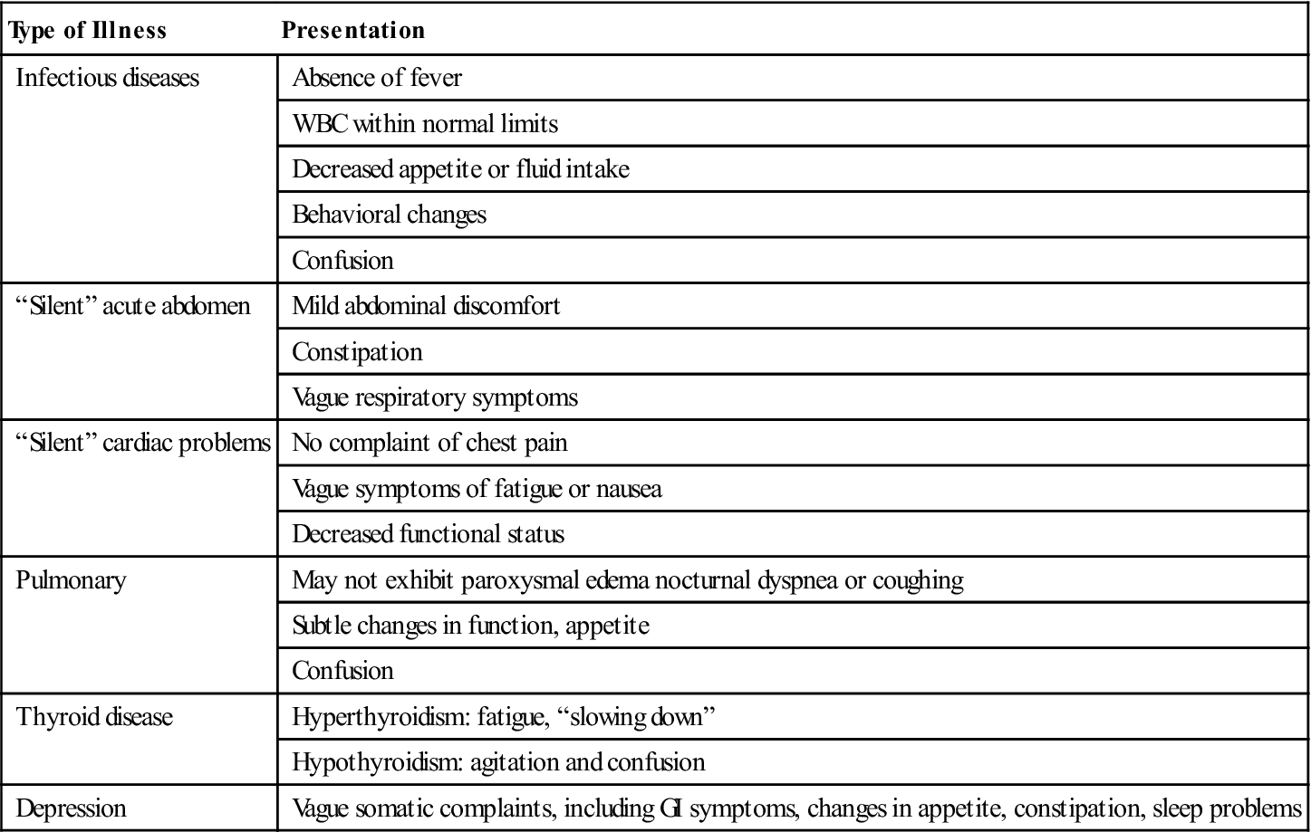 Health Assessment of Older Adults Nurse Key