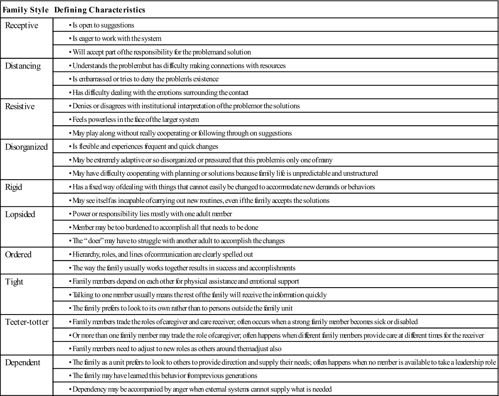 Family Case Management Nurse Key