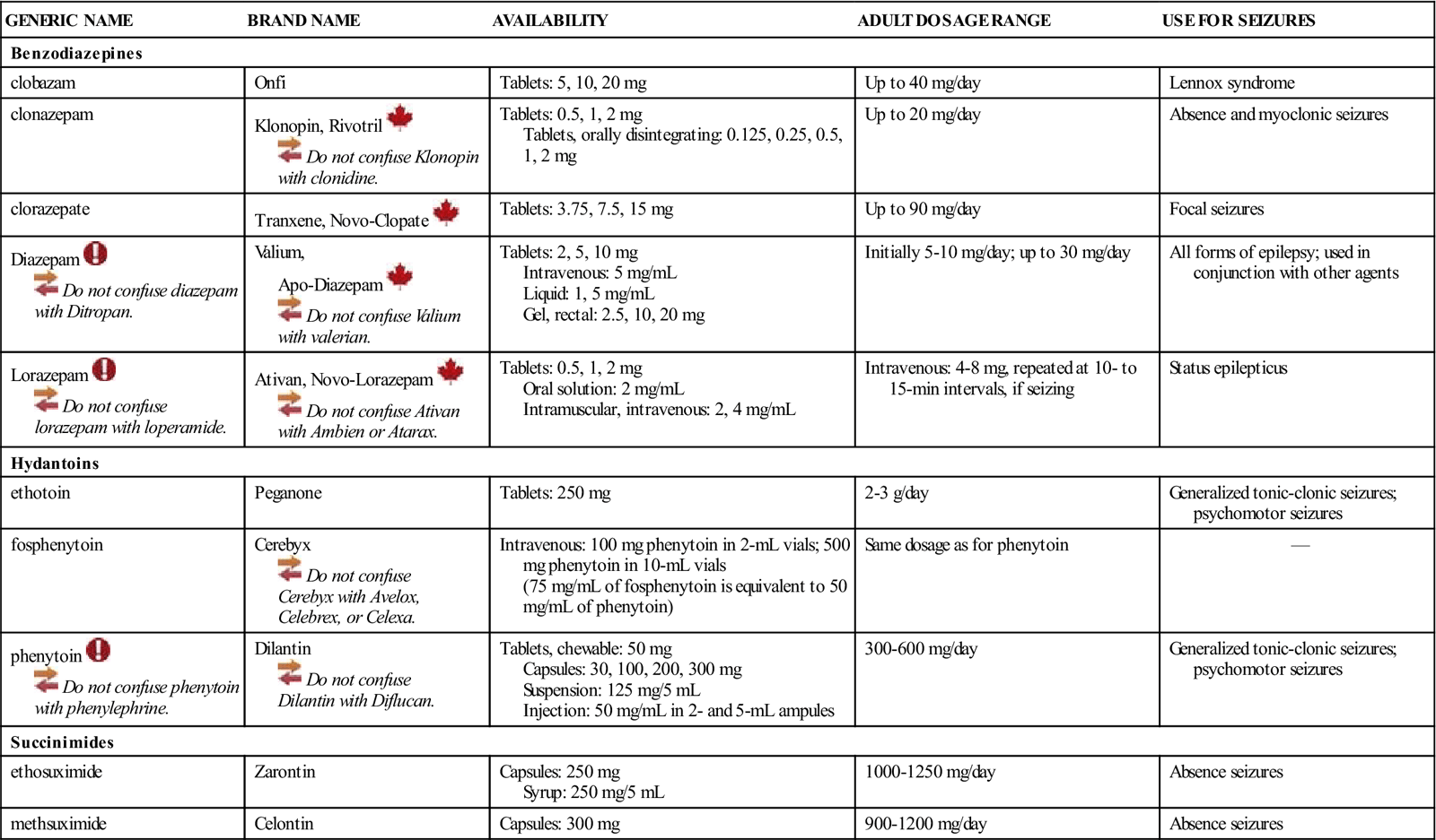 19. Drugs Used for Seizure Disorders Nurse Key