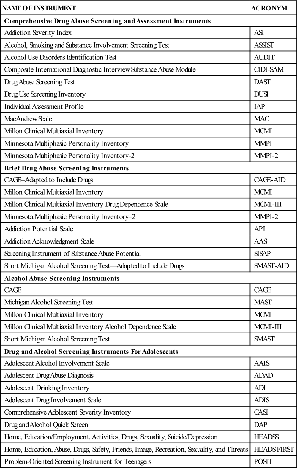 49. Substance Abuse Nurse Key
