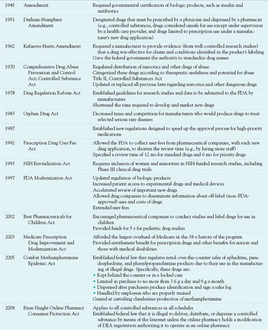 Introduction to Pharmacology, Nurse Key